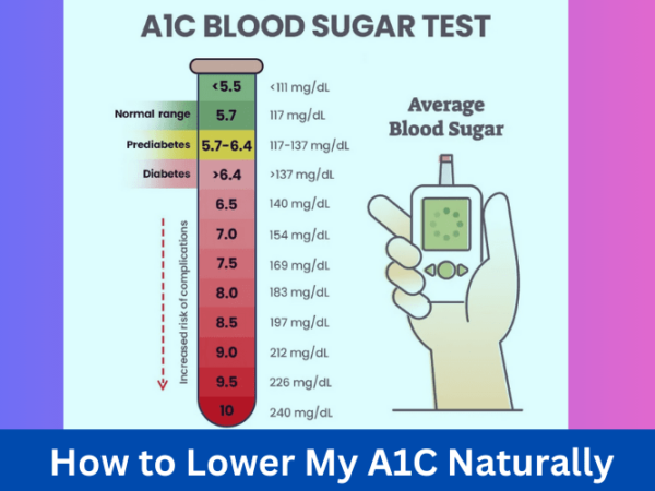 how-to-lower-my-a1c-naturally